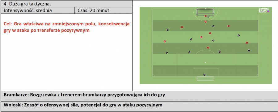 Materiały szkoleniowe ze zgrupowania Reprezentacji Śląskiego ZPN U16 dziewcząt