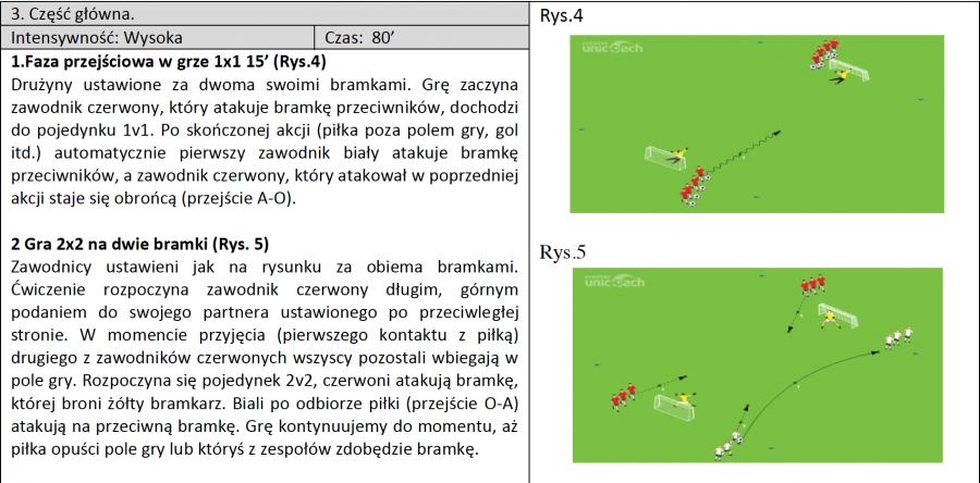 Materiały szkoleniowe. Konspekt treningowy Reprezentacji Śląskiego ZPN U14 dziewcząt