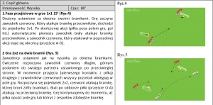 Materiały szkoleniowe. Konspekt treningowy Reprezentacji Śląskiego ZPN U14 dziewcząt