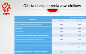 Program ubezpieczenia od następstw nieszczęśliwych wypadków