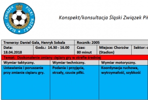 Konspekt treningowy Reprezentacji Śląska U13 z dnia 18.04.2018