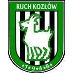PKS Ruch Kozłów