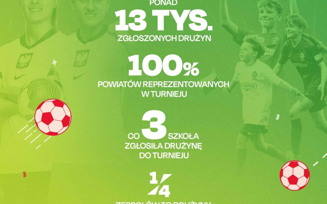 Cała Polska gra w Pucharze Tymbarku – ponad 13 tys. drużyn zgłosiło się do XXV edycji!