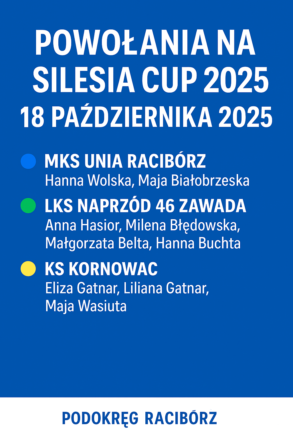 Powołania na Silesia Cup 2025 – zawodniczki z Podokręgu Racibórz