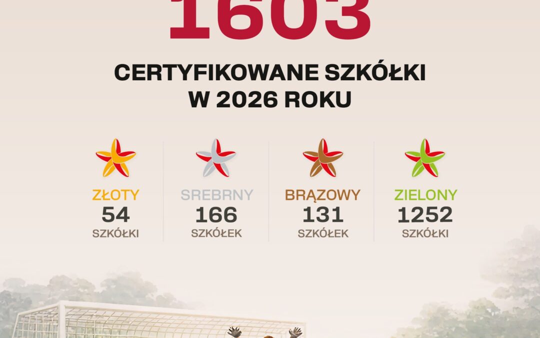 Certyfikaty w&nbsp;ramach Programu Certyfikacji PZPN dla Szkółek Piłkarskich na&nbsp;2026 rok zostały nadane.