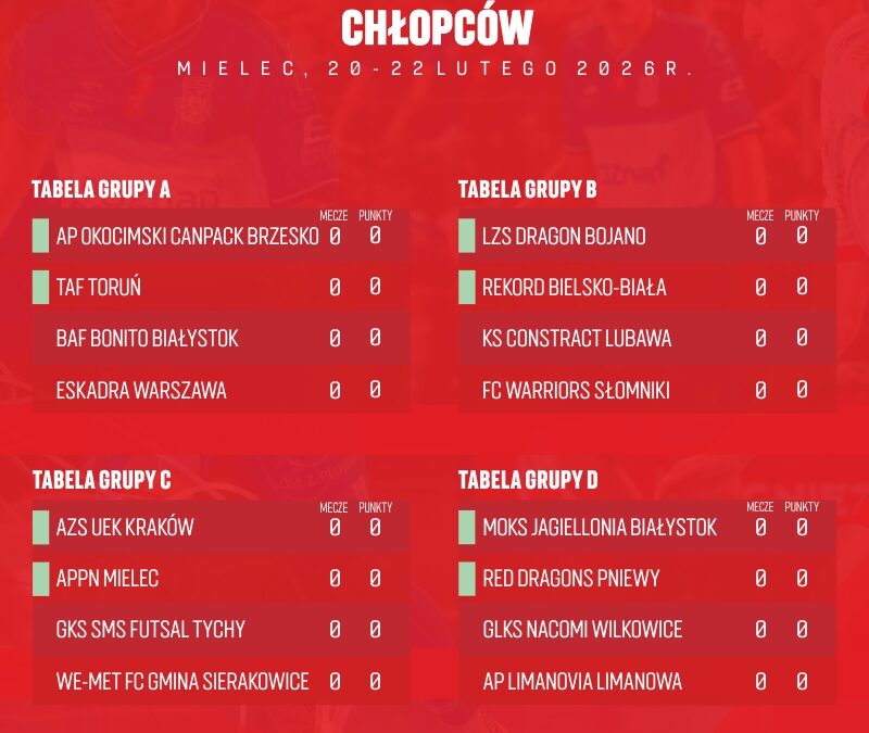 Młodzieżowe Mistrzostwa Polski U19 w&nbsp;futsalu w&nbsp;Mielcu